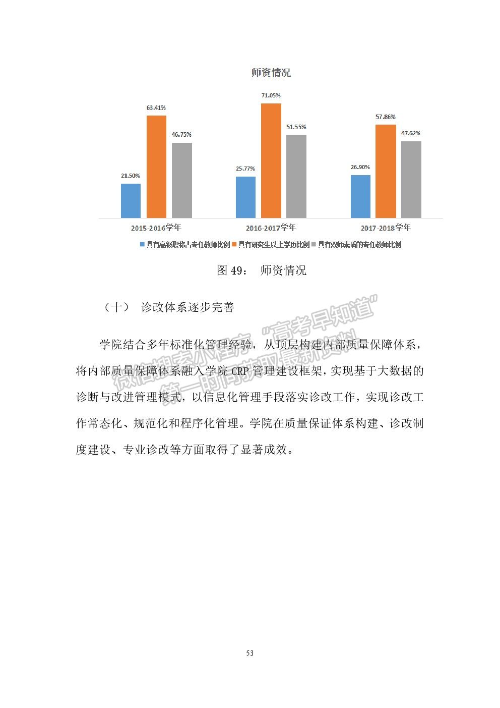 广州工程技术职业学院2019年就业质量报告