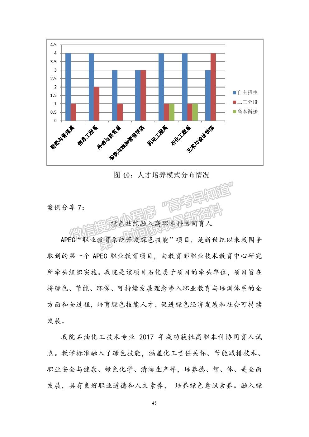 广州工程技术职业学院2019年就业质量报告