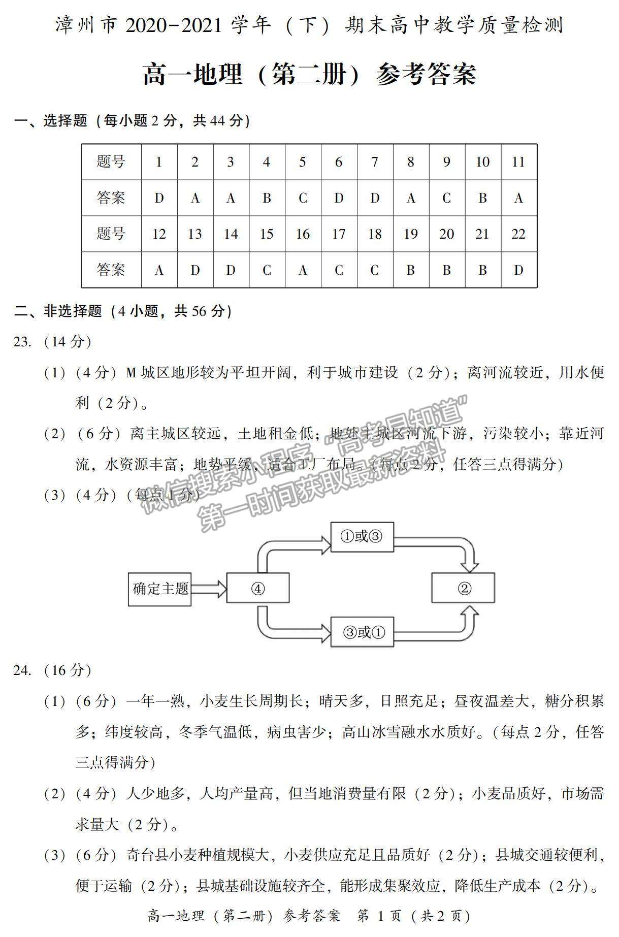 2021漳州市高一下學(xué)期期末質(zhì)檢地理試題及參考答案