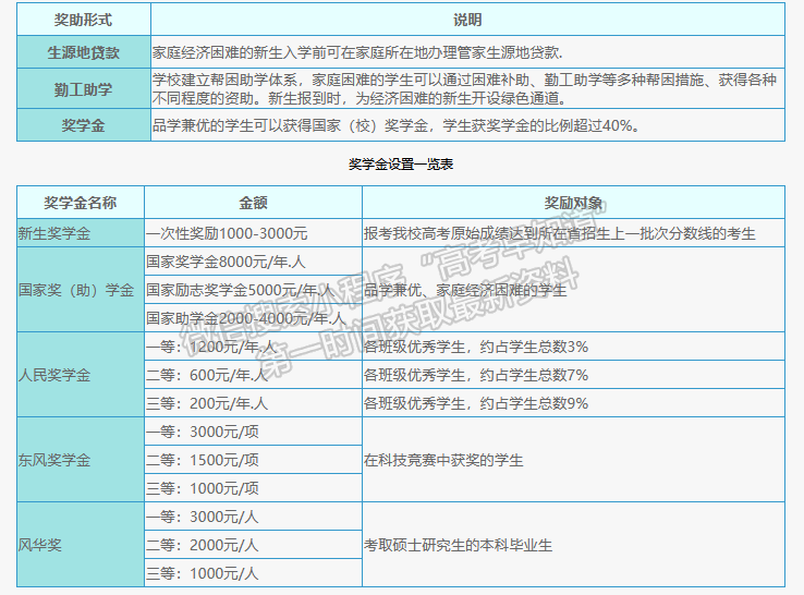 湖北汽車工業(yè)學(xué)院科技學(xué)院獎助政策