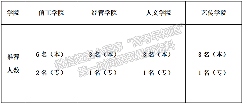 武漢工程科技學院2020-2021學年國家獎學金評選政策