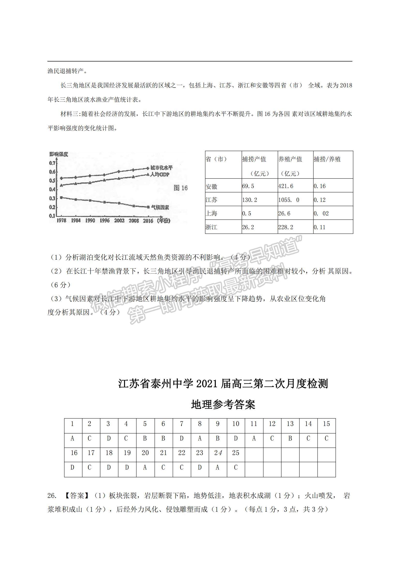 2021江蘇省泰州中學(xué)高三上學(xué)期第二次月度檢測地理試題及參考答案