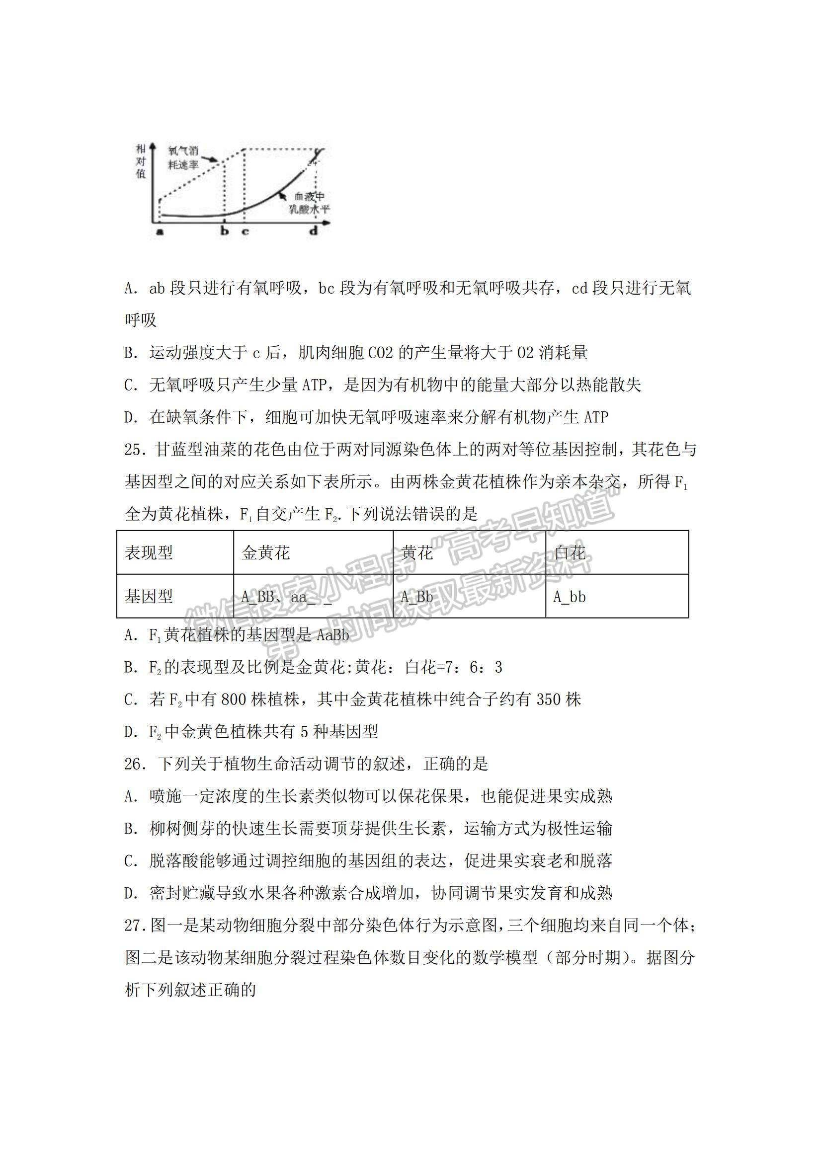 2021遼寧省沈陽二十八中高二下學期4月月考生物試題及參考答案