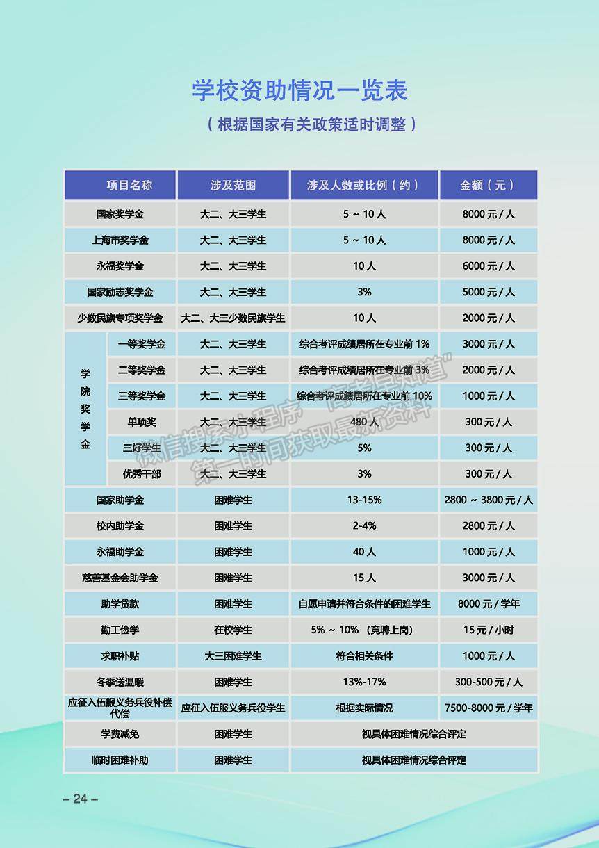 上海電子信息職業(yè)技術(shù)學(xué)院獎助政策