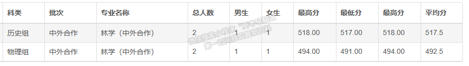 安徽农业大学2021福建省专业录取分