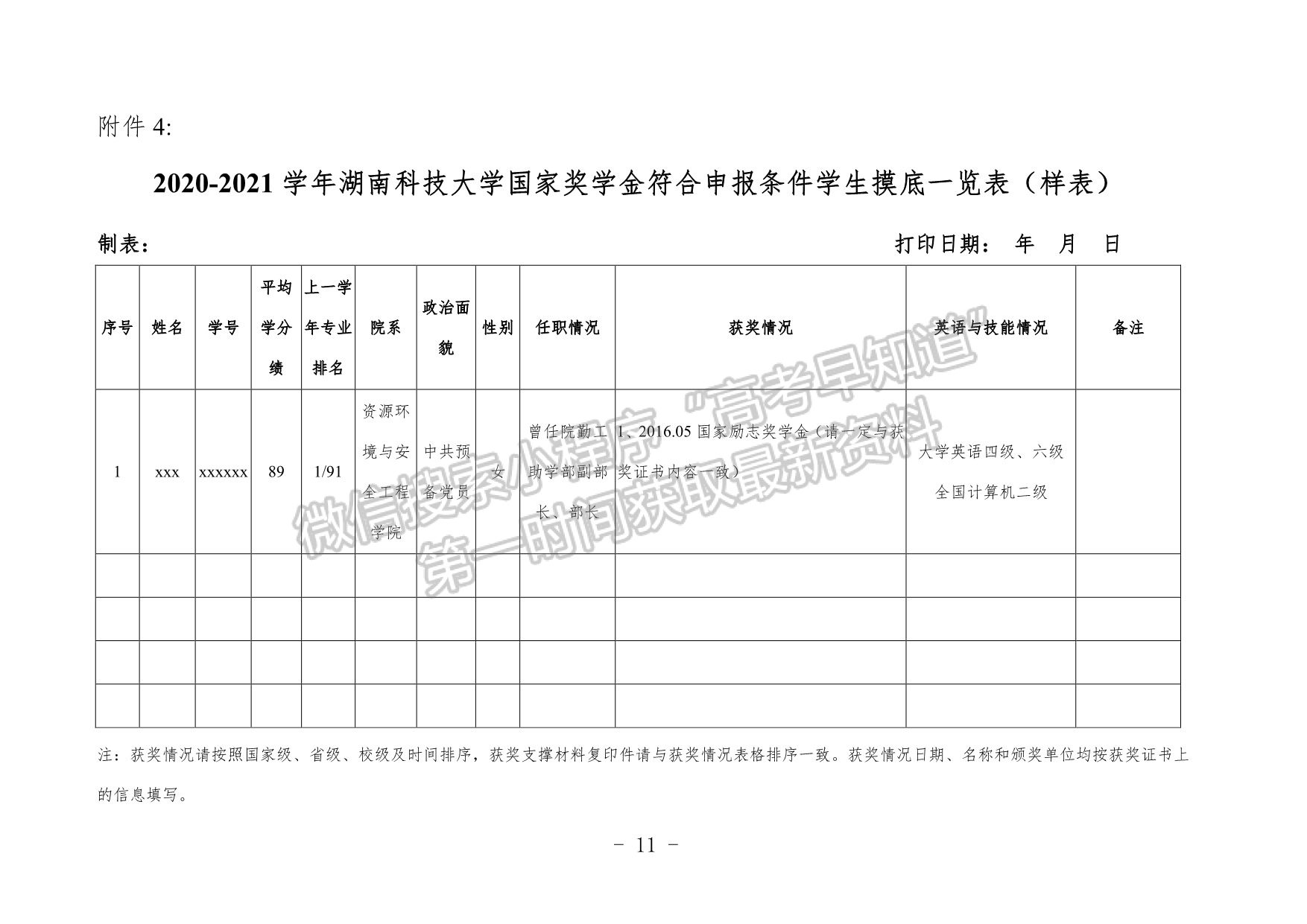 瀟湘學(xué)院2021年國家獎學(xué)金評審工作的通知