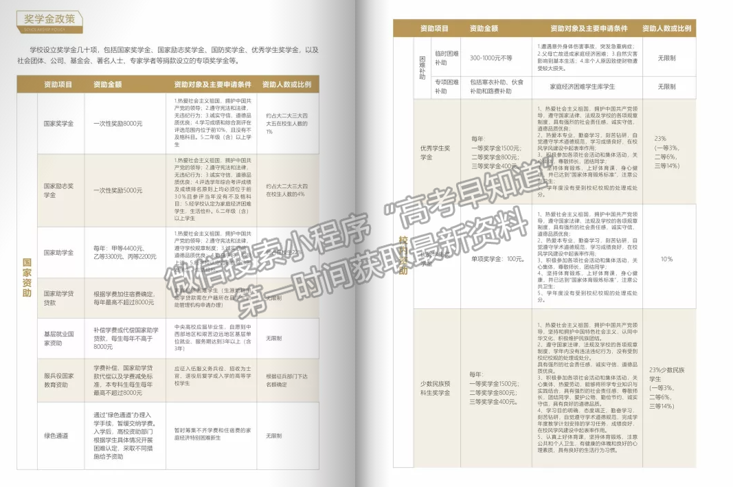 合肥工業(yè)大學(xué)獎助政策