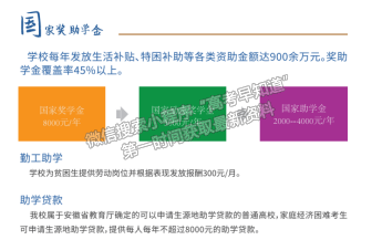 淮南職業(yè)技術學院獎助政策