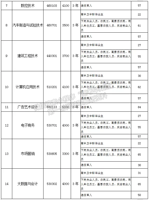 松原職業(yè)技術學院2021年高職擴招專項考試報考指南