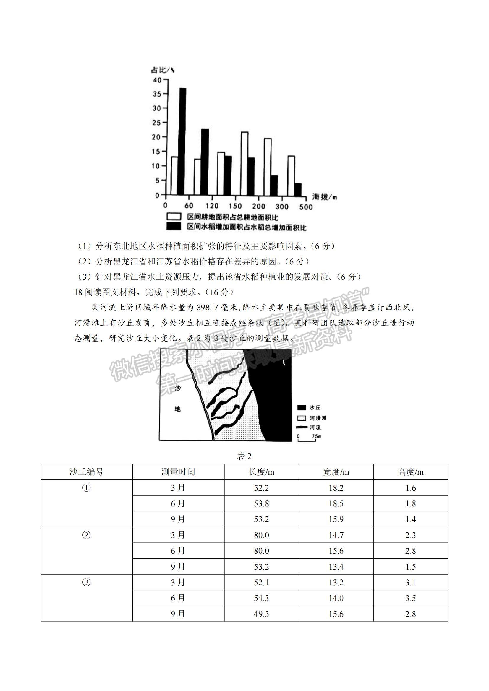 2021年遼寧高考地理真題及參考答案