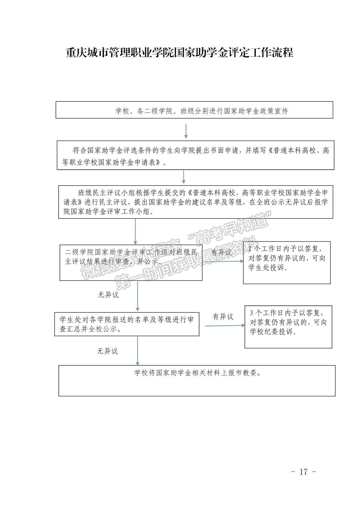 重慶城市管理職業(yè)學院國家助學金評定辦法