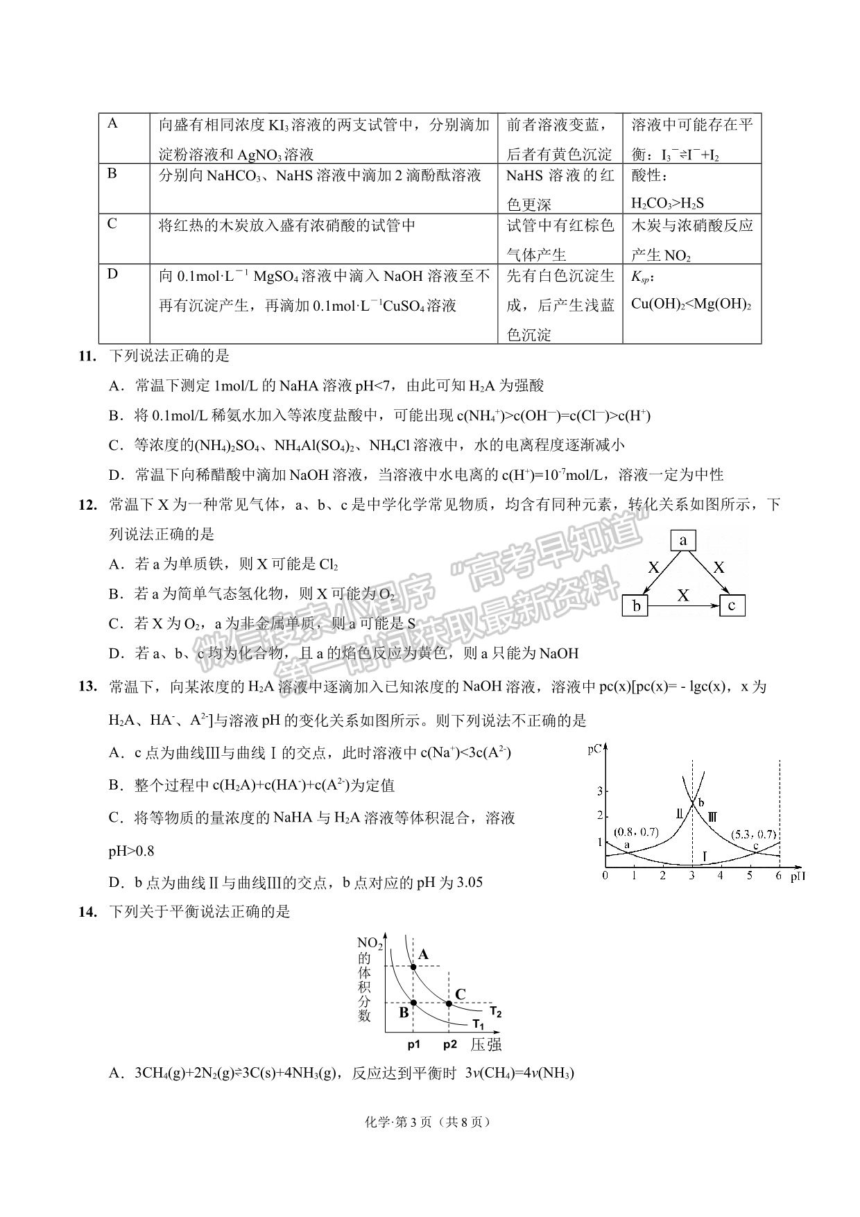 2022重慶八中高考適應性月考卷（三）化學試題及參考答案