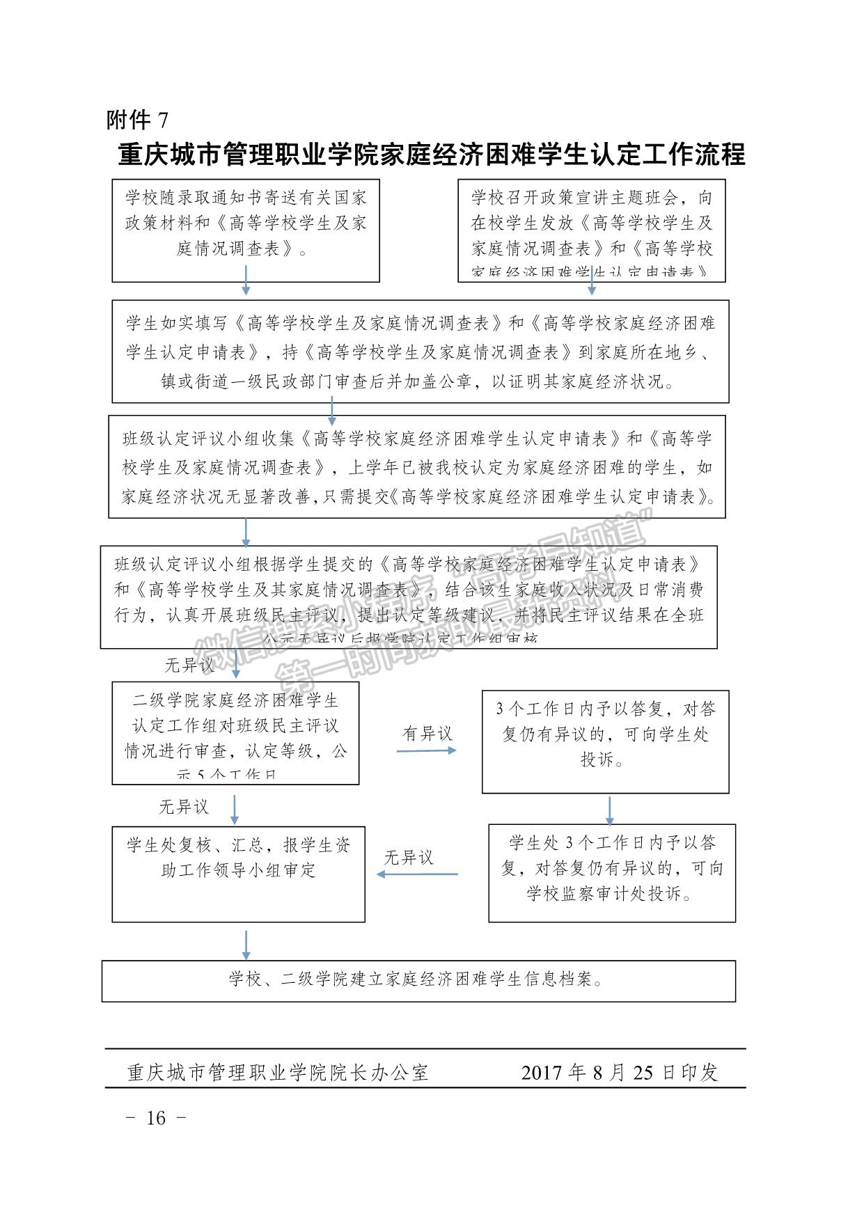 重慶城市管理職業(yè)學院家庭經(jīng)濟困難學生認定辦法（修訂）