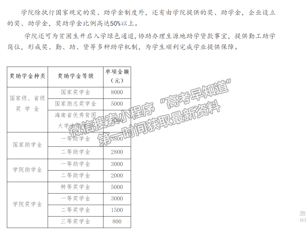 海南健康管理職業(yè)技術(shù)學(xué)院獎助政策