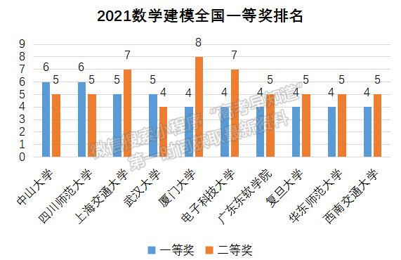 廣東東軟學(xué)院斬獲全國(guó)大學(xué)生數(shù)學(xué)建模競(jìng)賽4項(xiàng)國(guó)家一等獎(jiǎng)