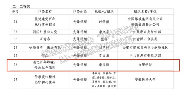 合肥學(xué)院作品在安徽省“青春心向黨，百年正芳華” 紅色信息征集活動中獲獎(jiǎng)