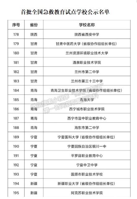 教育部公示首批全国急救教育试点学校 甘肃中医药大学入选