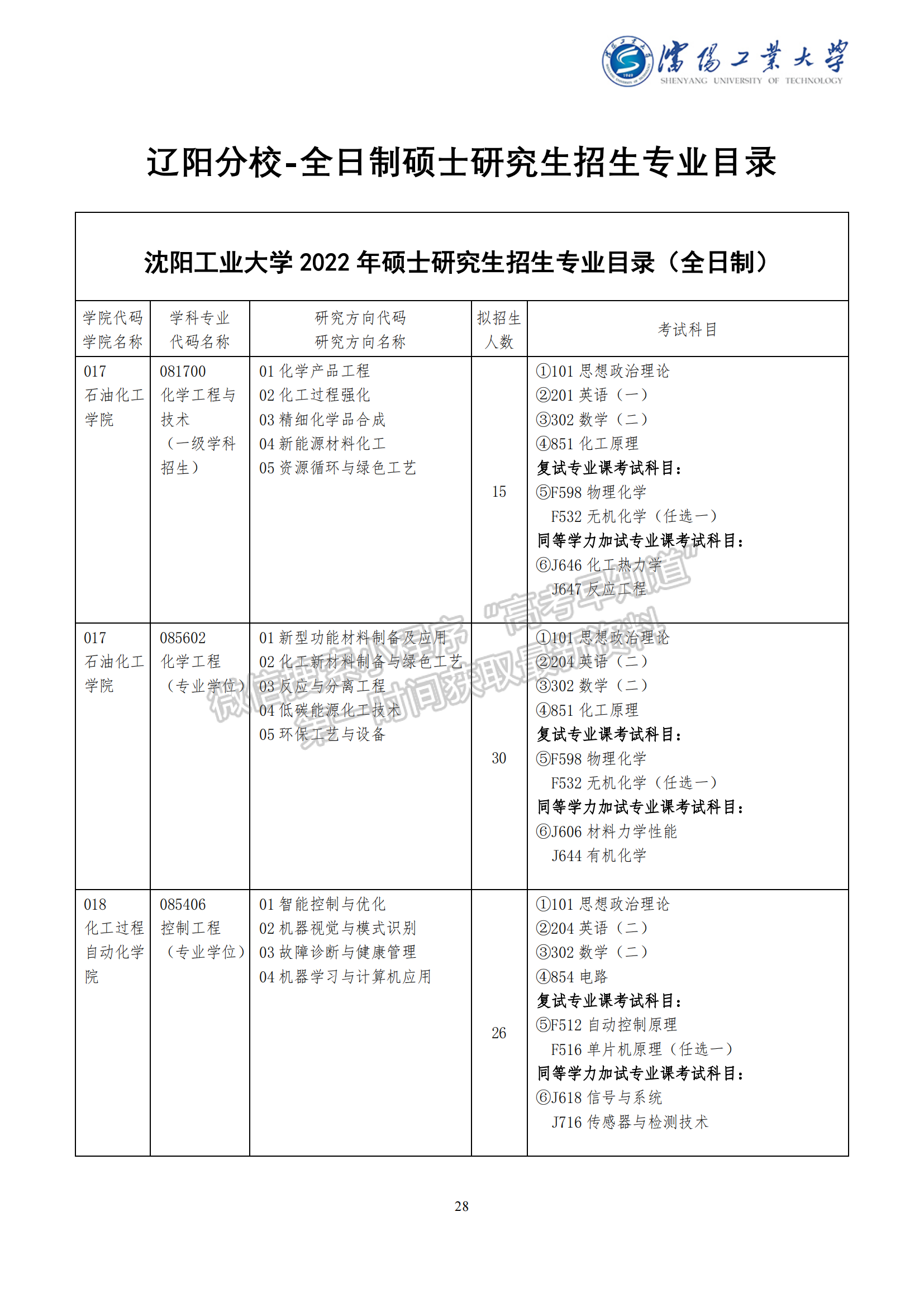 瀋陽工業大學2022年碩士研究生招生章程及專業目錄