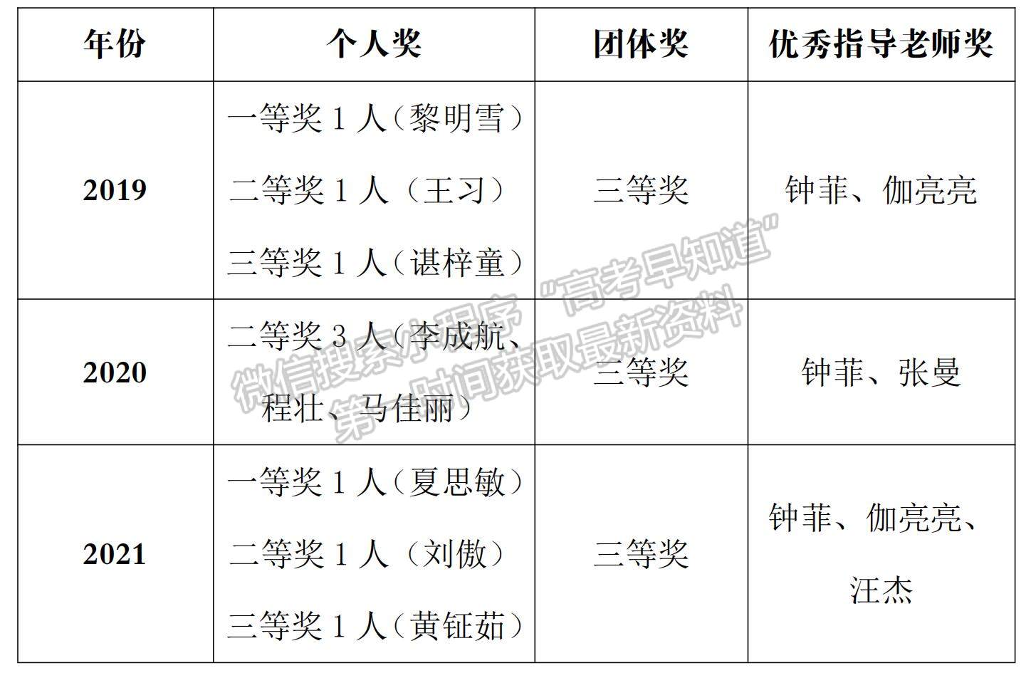 湖北工程學(xué)院化材學(xué)子在全國大學(xué)生金相技能大賽中屢獲佳績