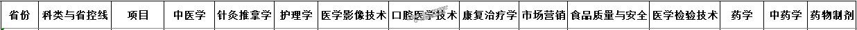 廣西中醫(yī)藥大學(xué)賽恩斯新醫(yī)藥學(xué)院2021年福建省專(zhuān)業(yè)錄取分