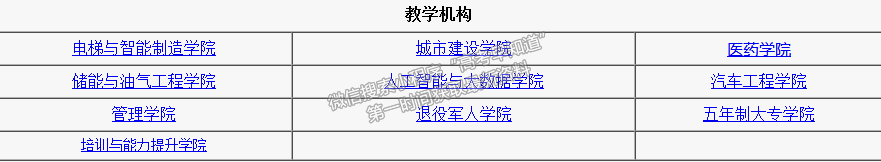 重庆能源职业学院院系设置