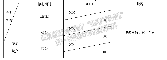 铜仁职业技术学院学生奖励办法（试行）