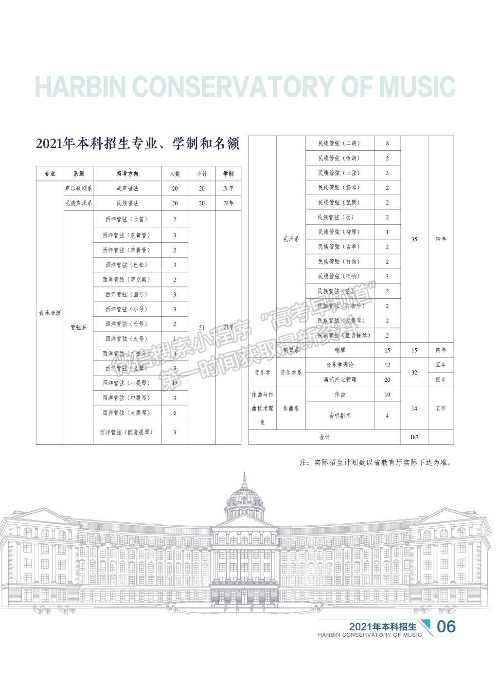 哈爾濱音樂學(xué)院2021年本科招生簡章