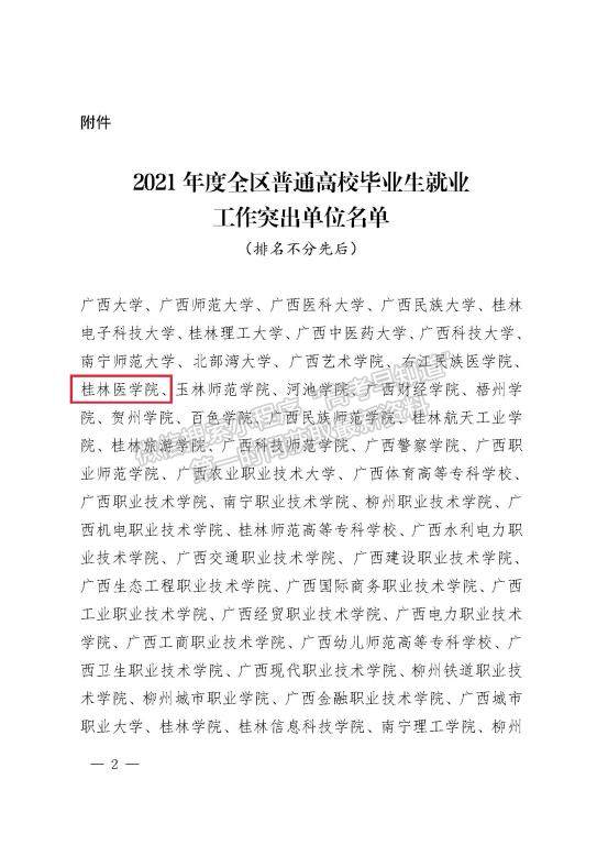 喜报：桂林医学院获评2021年度全区普通高校毕业生就业工作突出单位
