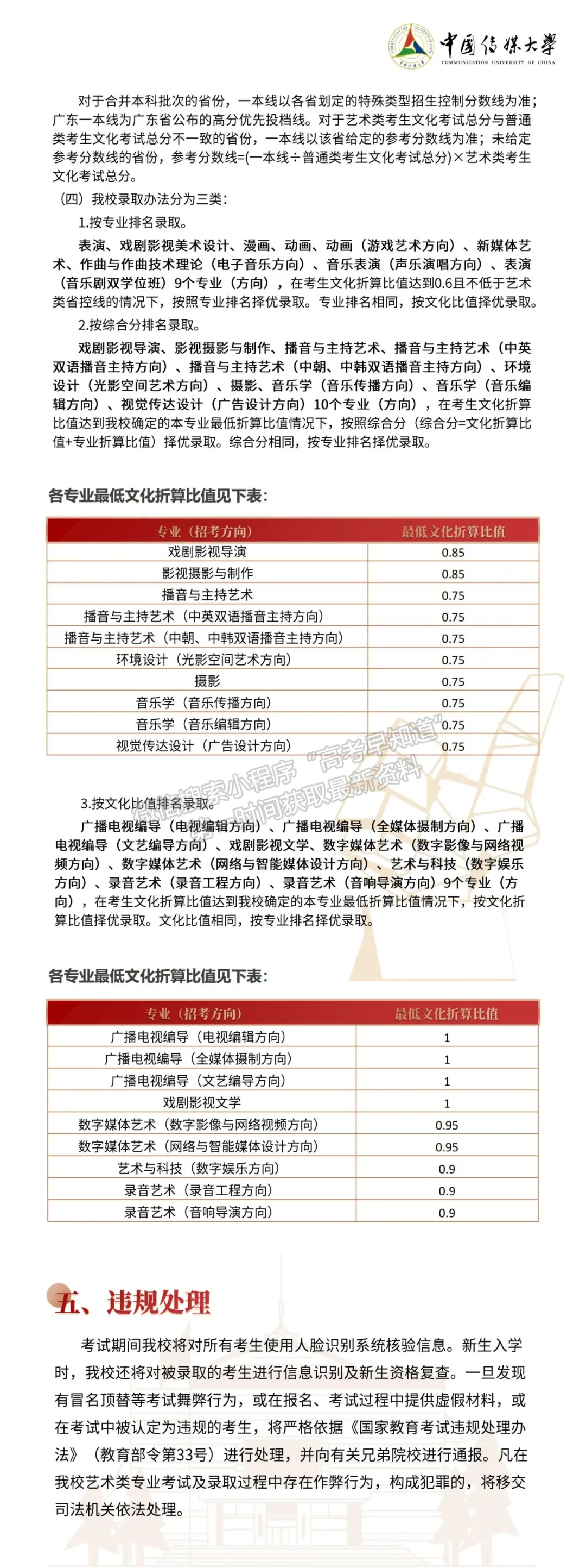 中國(guó)傳媒大學(xué)2022年藝術(shù)類本科招生簡(jiǎn)章