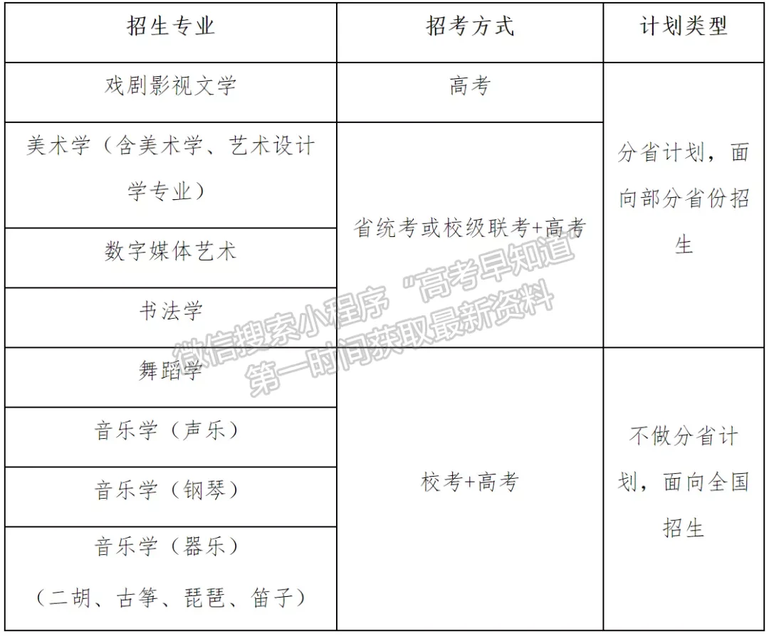 【統(tǒng)考院?！勘本煼洞髮W(xué)2022年藝術(shù)類招生考試公告