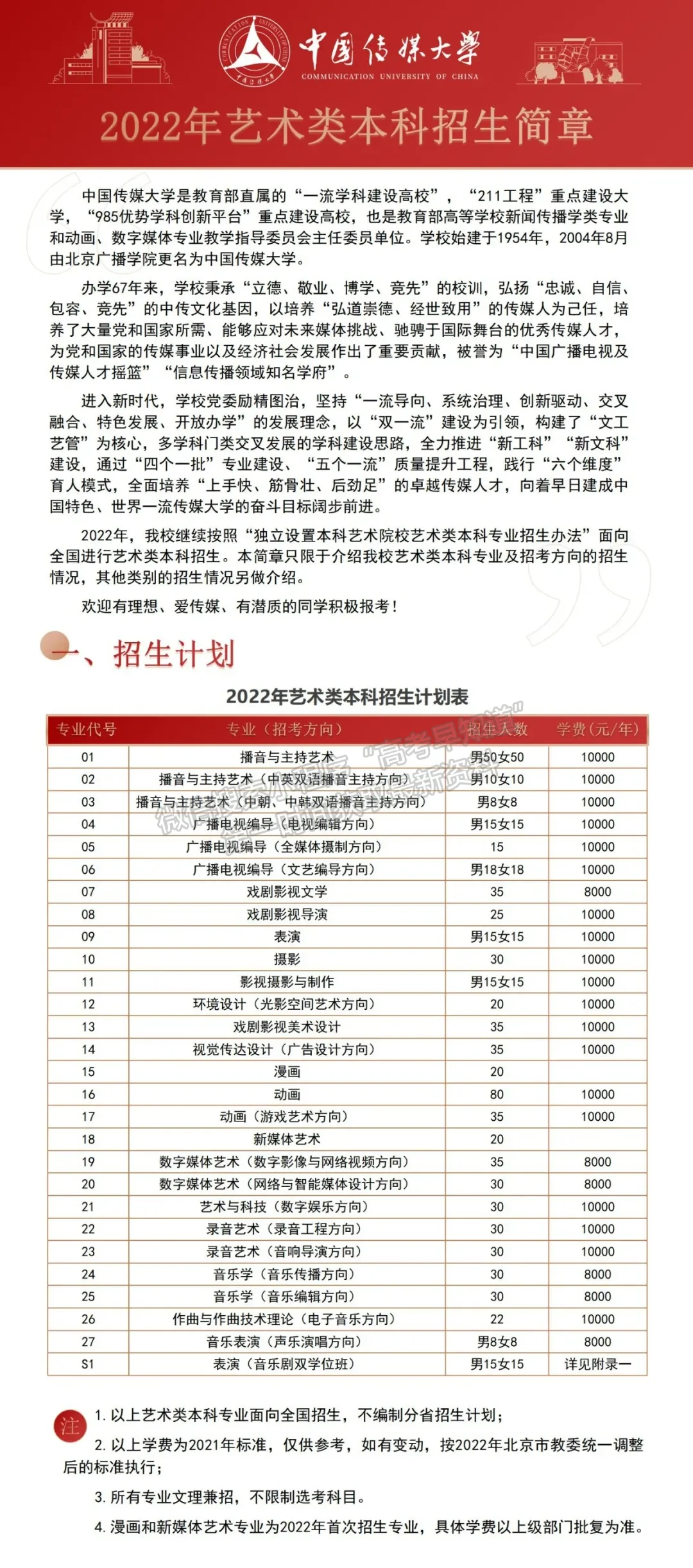 中國(guó)傳媒大學(xué)2022年藝術(shù)類本科招生簡(jiǎn)章