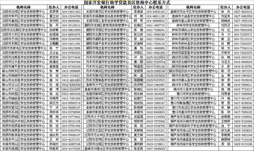 沈陽北軟信息職業(yè)技術(shù)學(xué)院 2021年新生入學(xué)須知