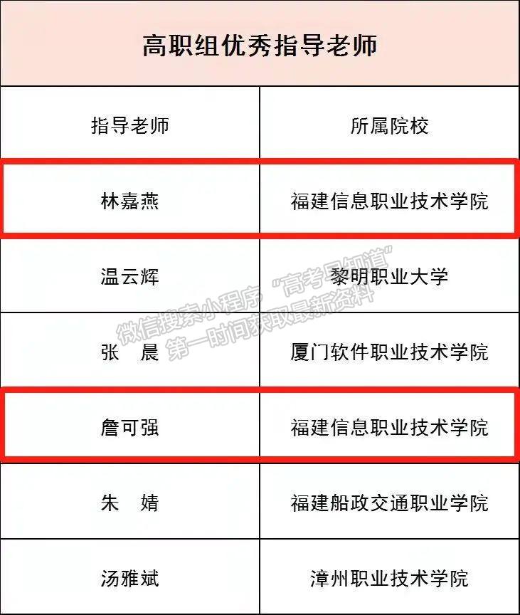 福建信息職業(yè)技術學院獲福建省第二屆“閩盾杯”網(wǎng)絡空間安全大賽（黑盾賽道）暨第八屆大學生網(wǎng)絡空間安全技能競賽一、三等獎