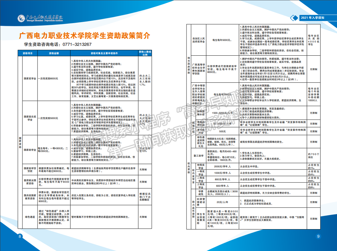 廣西電力職業(yè)技術(shù)學(xué)院2021年入學(xué)須知