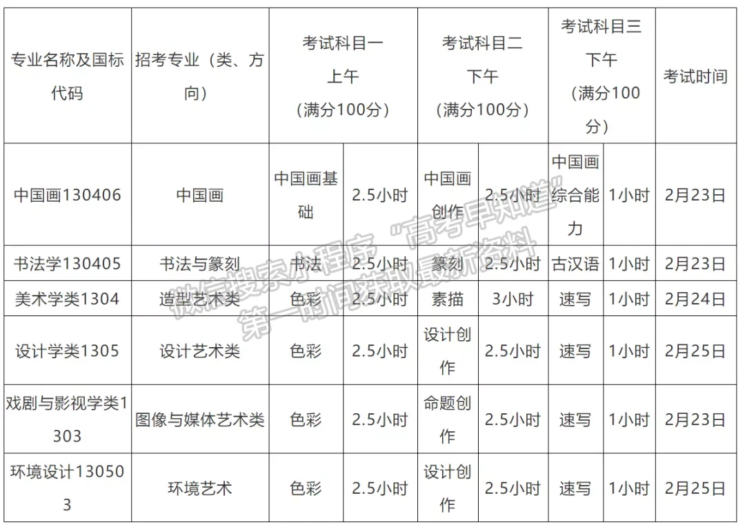 線上初試+現(xiàn)場復試 | 中國美術(shù)學院2022年本科招生簡章