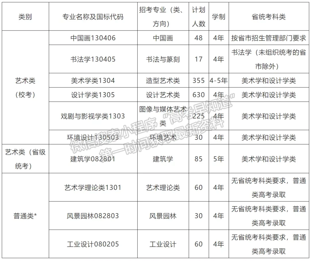 線上初試+現(xiàn)場復試 | 中國美術(shù)學院2022年本科招生簡章