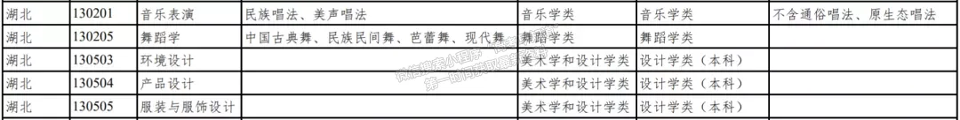 華南理工大學(xué)2022年所有藝術(shù)類專業(yè)取消?？?title=