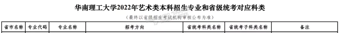 華南理工大學(xué)2022年所有藝術(shù)類專業(yè)取消?？?title=