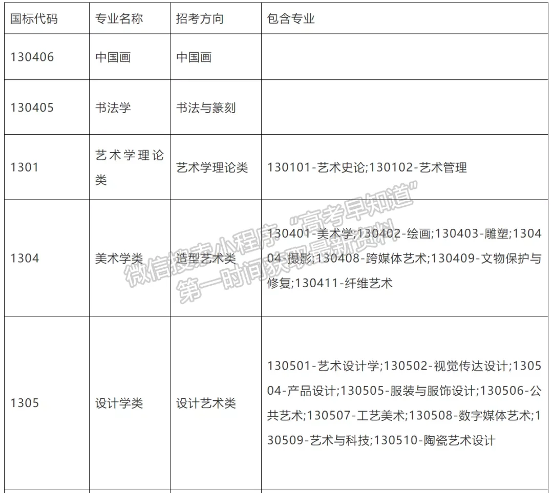 線上初試+現(xiàn)場復試 | 中國美術(shù)學院2022年本科招生簡章