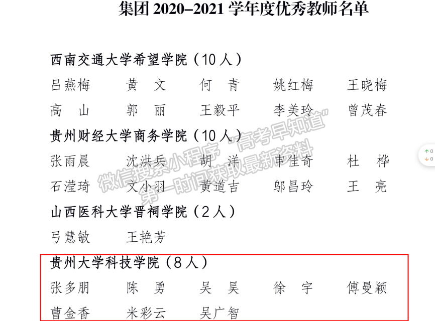 喜讯！贵州黔南科技学院8名教师获“优秀教师“，6名教师获“优秀辅导员”表彰