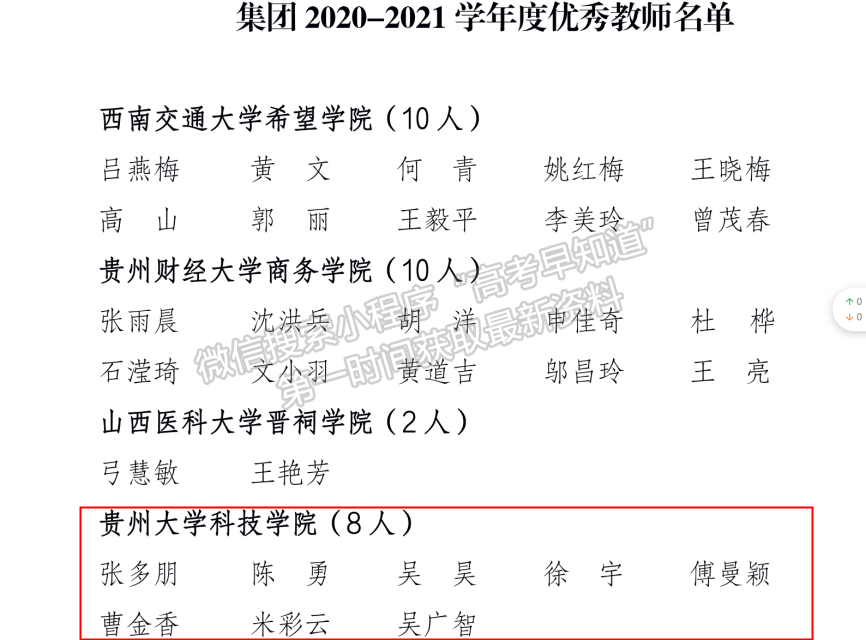 喜訊！貴州黔南科技學(xué)院8名教師獲“優(yōu)秀教師“，6名教師獲“優(yōu)秀輔導(dǎo)員”表彰