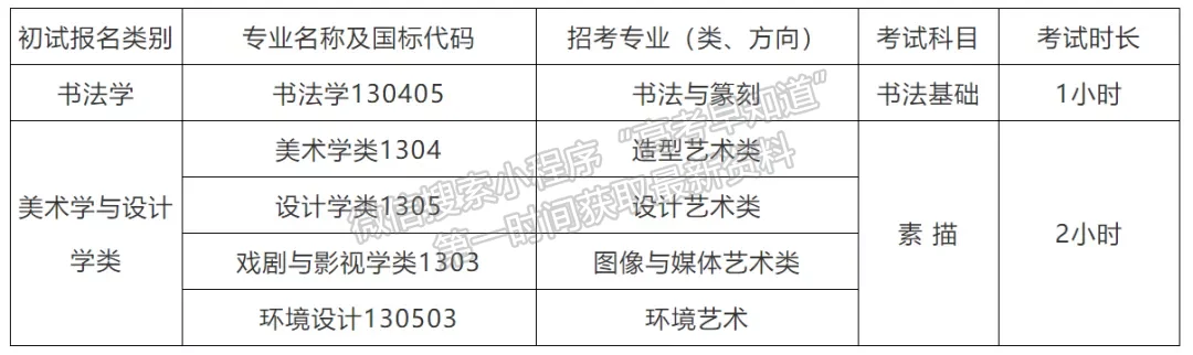 線上初試+現(xiàn)場復試 | 中國美術(shù)學院2022年本科招生簡章