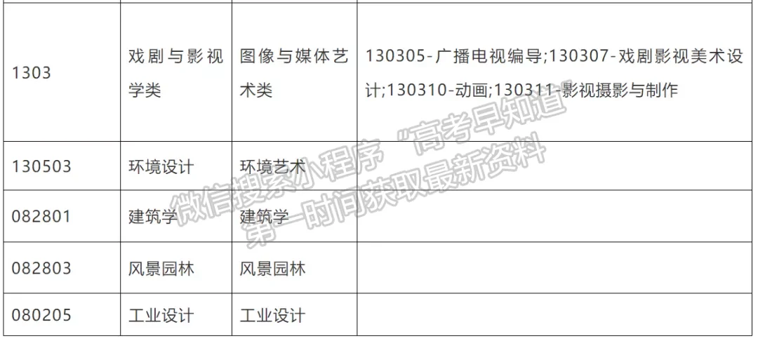 線上初試+現(xiàn)場復試 | 中國美術(shù)學院2022年本科招生簡章