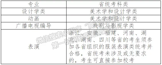 有统考、有校考！天津工业大学2022年艺术类本科专业考试招生公告