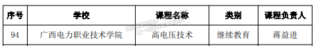 喜訊：廣西電力職業(yè)技術學院在2021年廣西高校自治區(qū)級課程思政示范課程遴選認定工作中喜獲佳績 