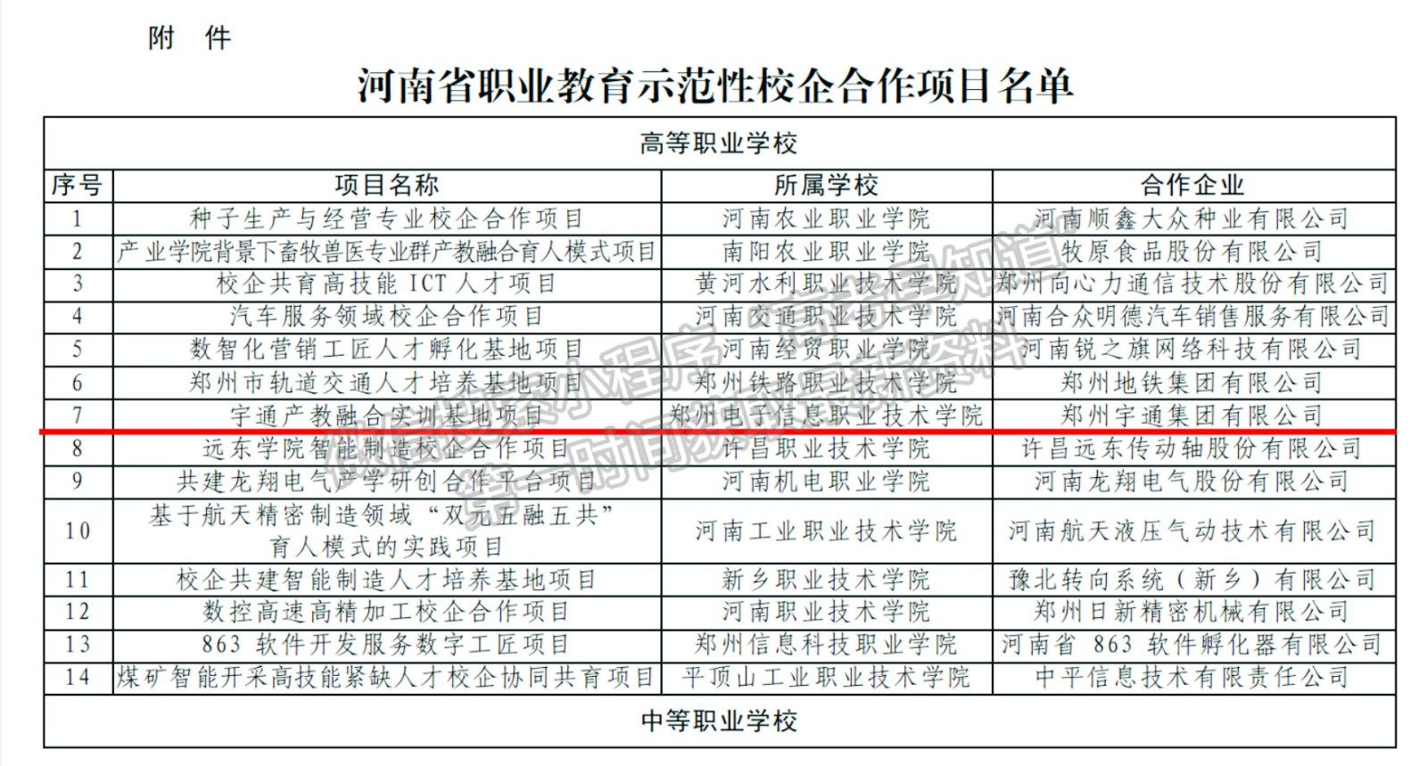 鄭州電子信息職業(yè)技術(shù)學(xué)院與宇通共建“產(chǎn)教融合實訓(xùn)基地”入選河南省職業(yè)教育示范性校企合作項目