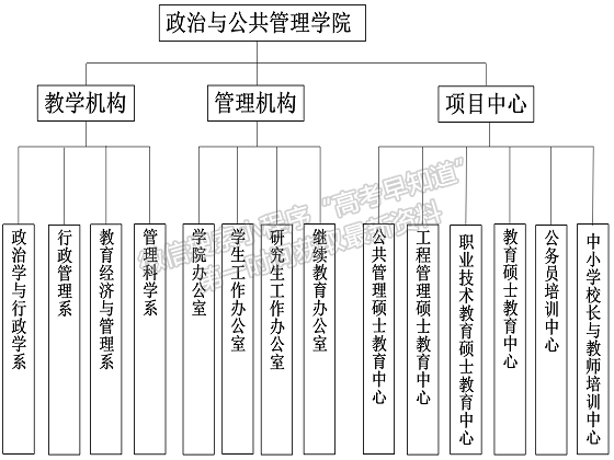 华南师范大学政治与公共管理学院简介