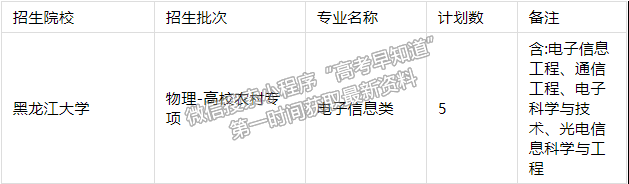 黑龍江大學(xué)2021年福建省高校專項(xiàng)招生計(jì)劃