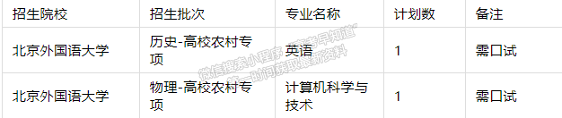 北京外國語大學2021福建農(nóng)村專項招生計劃