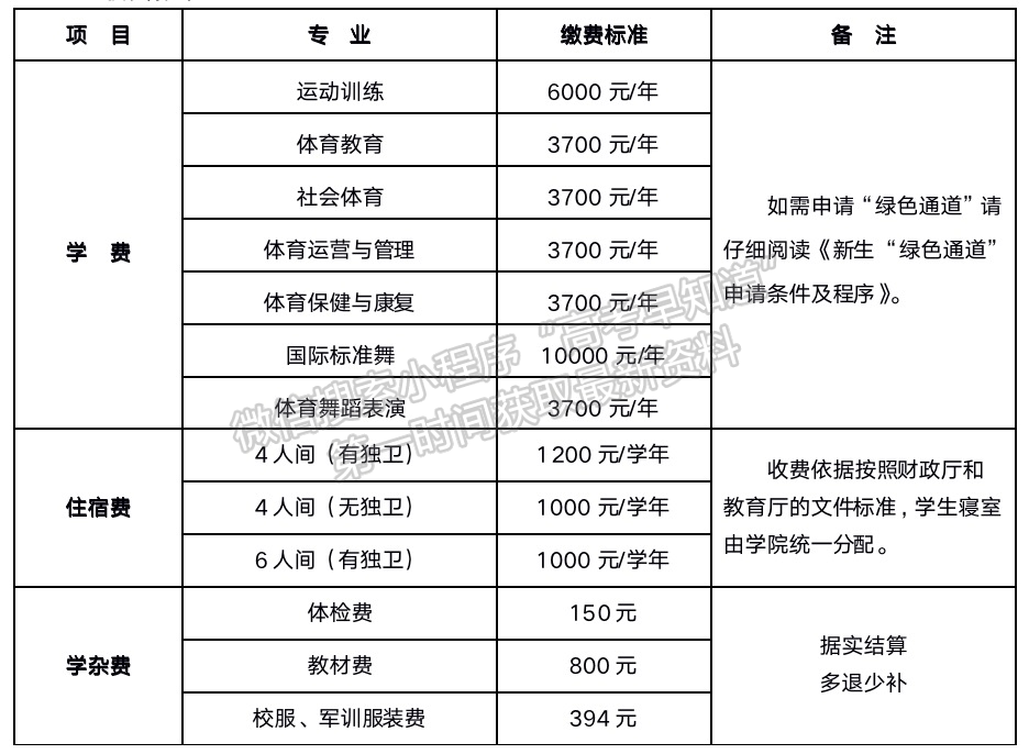 四川體育職業(yè)學院2021級新生入學須知